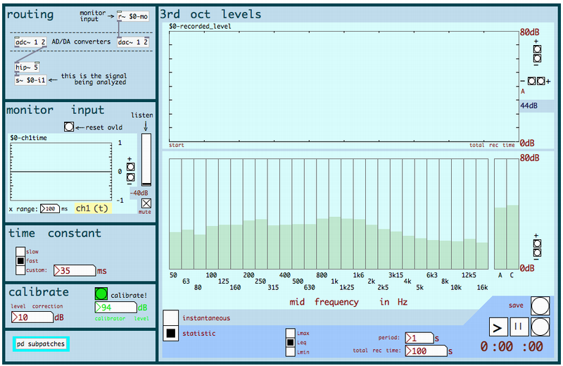 PureMeasurement