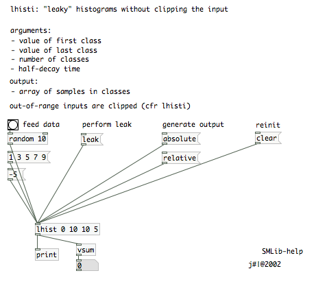 smlib