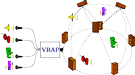 vbap